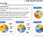 전동킥보드 이용자의 '두 인식'…84% "안전 필요" 주장하며 80% "교육 안 받아"