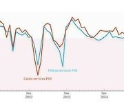 中 10월 차이신 서비스업 PMI 52.0 '확장'…"경기 부양책 효과"