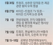 100일 앞 후보 교체에 연설 중 총격까지… 최악 무관심서 초유의 초박빙으로