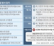 미 대선 직전 도발하는 北, 동해상 탄도미사일 발사