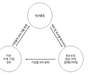 “경기도 민생지원금, 보편보다 선별이 소득재분배 효과 커”