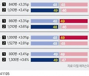 막판까지 초박빙 美 대선 여론조사… “인종·세대 분리 투표 경향 강해졌다”