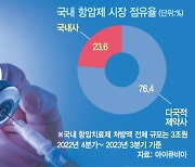 1000원 항암제의 배경은? 국산 항암복제약 생존 '고군분투'