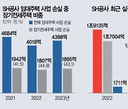 '재원 고갈' SH, 장기전세주택 지속 공급 해법 모색 나선다