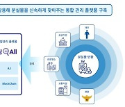 '블록체인으로 유실물 찾기'   부산 파인딩올 서비스 출시