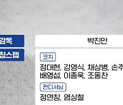 삼성 오키나와에 마무리 캠프 꾸린다, 배찬승 등 신인 선수들도 비행기 탑승