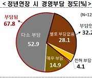 기업 10곳 중 7곳 "연공·호봉급제로 정년 연장 시 비용부담"