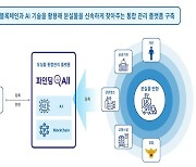 블록체인·인공지능 결합한 유실물 찾기 서비스 '파인딩올' 출시