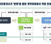 "전세 사기, 시세 조회로 예방"…공인중개사협, 검증시스템 출시