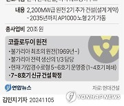 [그래픽] 불가리아 코즐로두이 원전 건설사업 개요