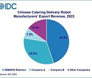 [PRNewswire] 키논 로보틱스, 케이터링 배달 로봇 수출 세계 1위 달성