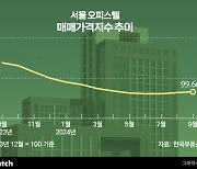 [집잇슈]금리 내려가면 오피스텔은 올라간다고?