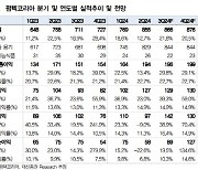 펌텍코리아, K-뷰티 시대 수혜…목표가 50%↑-대신