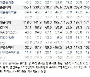 하이브, BTS 완전체 컴백 등 내년 모멘텀 풍부…목표가↑-NH