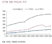 디어유, 텐센트뮤직과 사업 협력으로 中 진출…목표가↑-키움