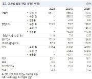 에스엠, 내년 신인 아티스트 본격 수익 기여…목표가↑-NH