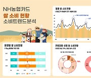 쌀 구매 80%는 50대 이상…30대 이하는 대체식품 선호