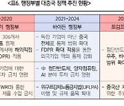 “트럼프 당선, 자국 중심주의 강화 전망...통상환경 혼선 대비 필요”