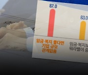 청년층 "월급 300~350만원은 돼야"…필수 복지제도는 '이것'