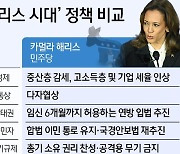 '해리스 시대냐, 트럼프 시대냐'…두 후보 주요 정책 짚어보니[미 대선]