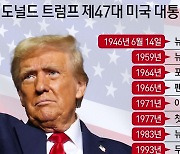 트럼프는 누구인가…절치부심 끝 백악관 재입성 성공[트럼프 당선]