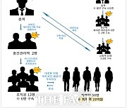 비트코인 채굴기 투자사기·개인정보 유통 일당 80명 검거