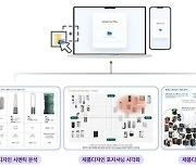 인디제이, 디자인 산업에 ‘감정인지 AI’ 접목한다