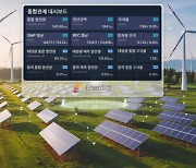 LG CNS, 전력 AI 솔루션 '에너딕트' 출시…AI·수학적 최적화 기술 접목