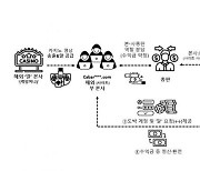 전문 딜러 고용해 카지노처럼…강남 한복판의 불법 도박장