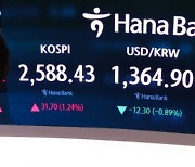 '트럼프 당선 전망' 코스피·코스닥 하락마감…2차전지 털썩