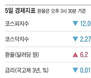 [주요경제지표] 2024년 11월 5일자