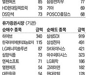 [주식 매매 상위 종목 및 환율] 2024년 11월 5일자