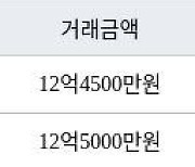 서울 도화동 마포도화우성아파트 79㎡ 12억4500만원에 거래