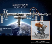 韓美 공동개발 태양 코로나 관측 '코로나그래프' 우주정거장 도킹 성공