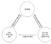 경기硏, 민생회복지원금 선별적 지급이 소득재분배에 효과