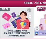 종이 상품권·바우처 `디지털 지갑`에 쏙…CBDC 활용성 테스트 개시