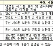 과기정통부, 英옥스퍼드대와 석·박사급 사이버보안 교육과정 신설