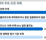 SAS, “한국, AI 채택과 통합 우위…신뢰성 있는 AI 중요성 인지”