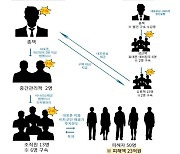 투자 권유 전화받은 경찰의 '직감'... 비트코인 사기 80명 일망타진