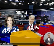 [데이터M] 2024 미국 대선 개표 상황