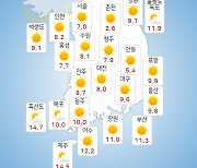 [날씨] 부울경 대체로 맑음