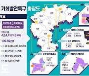 제천·보은·진천·음성 ‘기회발전특구’ 지정