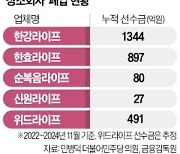 상조에 크루즈 끼워팔더니…"한 푼도 못 받게 생겼다" 발칵