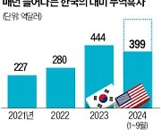 "트럼프 2기땐…韓, 미국산 에너지 수입 늘릴 것"