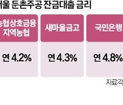 국민銀, 둔촌주공 잔금대출 취급