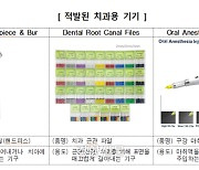 ‘알리’ 통해 미인증 중국산 치과용 기기 직구한 치과의사 13명 적발