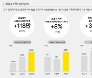 카카오뱅크, 3분기 순이익 1242억원…‘역대 최대치’ 갱신