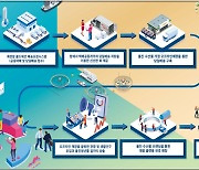 울진군, 신선 수산물 유통시스템 구축 ‘돌입’