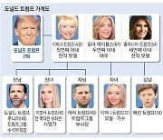 장남 주니어·차남 에릭 … 이번엔 '두 아들' 전면에 [다시 트럼프 시대]