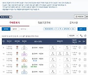 프로토 승부식 134회차, KBL 모비스-서울SK전 대상 경기 마감 임박